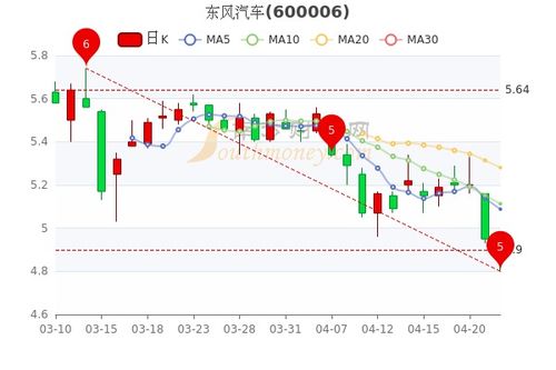 汽车股票市盈率多少合适