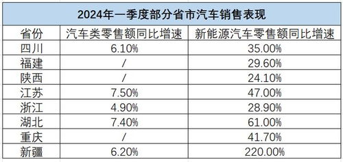 34 汽车税收是多少