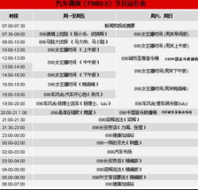 汽车广播是多少流量