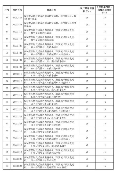 进口汽车打多少税