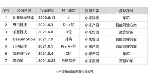 小米汽车成本大概多少