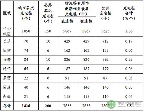 福州汽车数量有多少
