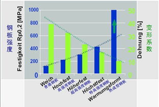 汽车各部位用量多少