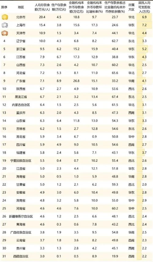 汽车销售有多少存款