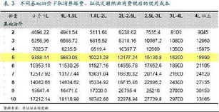 美国汽车减价多少税费