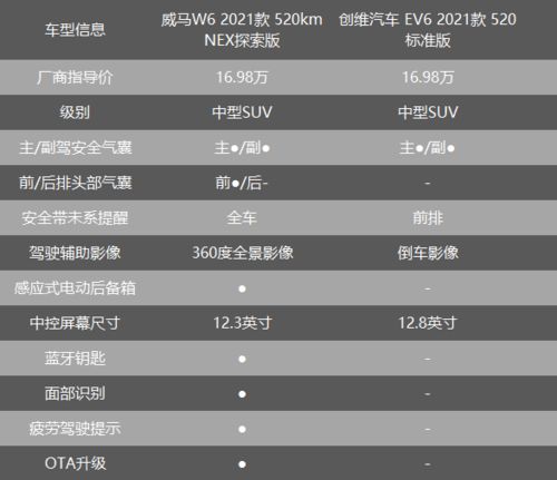 创维汽车招商费用多少