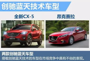 中国汽车剩余多少