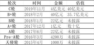 美国汽车总数多少亿