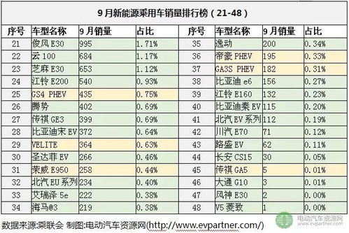 北京汽车总数是多少 北京汽车总数是多少