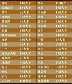 汽车可以消耗多少热量