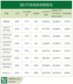 出售闲置汽车税率多少