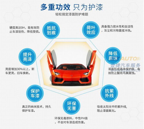 汽车抛光需要多少米 汽车抛光需要多少米