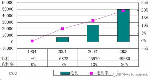 理想汽车正营收入多少 理想汽车正营收入多少