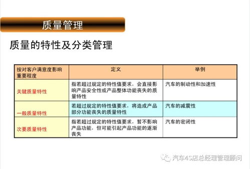 汽车售后经理薪资多少