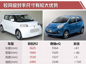 欧拉汽车功率多少