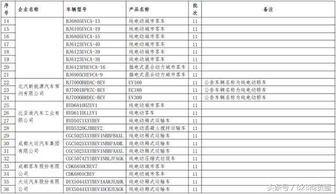 汽车半税要求多少