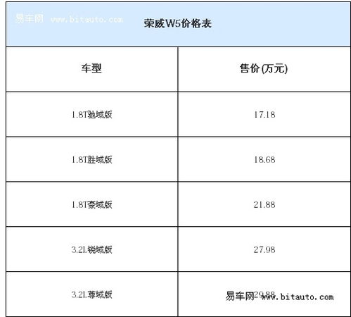 上海汽车专业学费多少 上海汽车专业学费多少