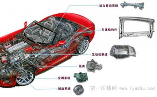 重庆多少汽车压铸企业