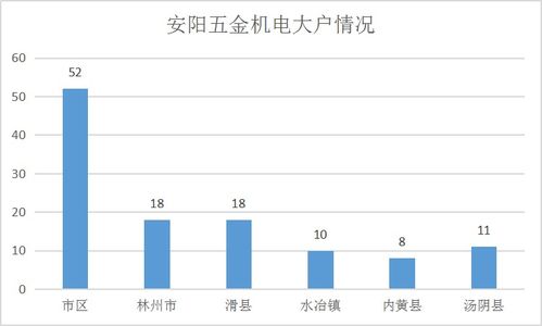 汽车加工产品损失多少