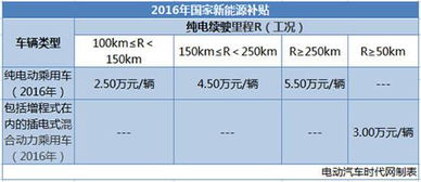 汽车补贴比例是多少