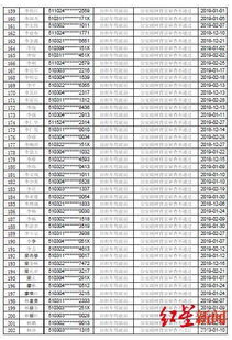 汽车从业证分多少 汽车从业证分多少