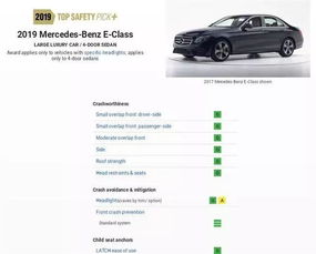 汽车最高评分是多少