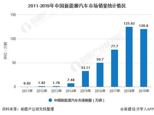 汽车会消耗多少能源