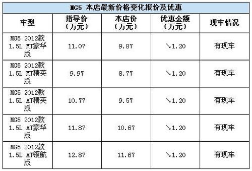 汽车3年多少利息