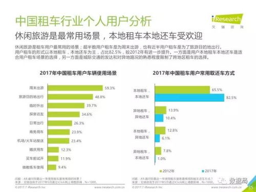 汽车租赁行业代码多少