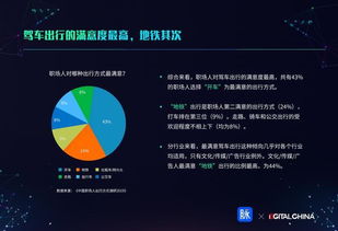 汽车人月薪多少正常