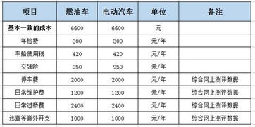 汽车每年降多少价值 汽车每年降多少价值