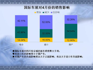 汽车风向压力多少正常