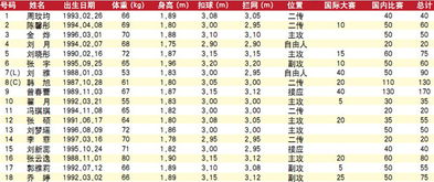 北京汽车女排奖金多少 北京汽车女排奖金多少