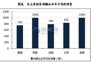 汽车线路回收利润多少