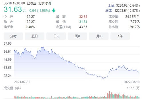 吉利汽车股票杠杆多少 吉利汽车股票杠杆多少