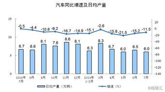 汽车月消费总量多少 汽车月消费总量多少