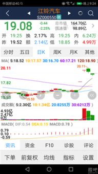 江铃汽车历年股价多少