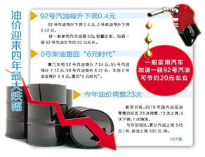 禅城汽车油箱容量多少