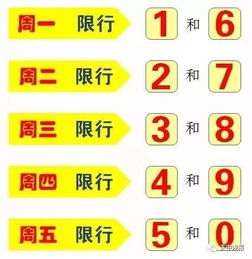 汽车限行扣多少 汽车限行扣多少