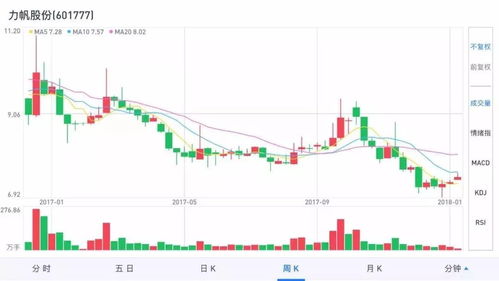 看汽车股价是多少