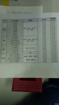 厂里汽车过户税费多少