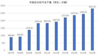 进口汽车交多少关税 进口汽车交多少关税