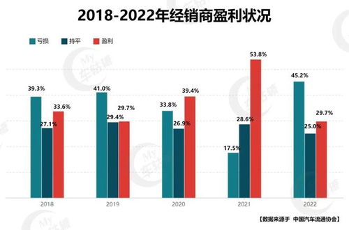 汽车5年亏损多少 汽车5年亏损多少