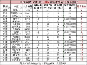 日本汽车油耗多少合适 日本汽车油耗多少合适