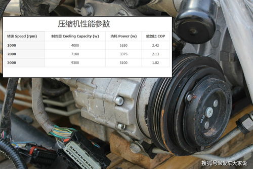 汽车调风量多少合适