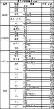 汽车维修金额达到多少