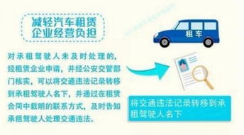 汽车租赁期限是多少