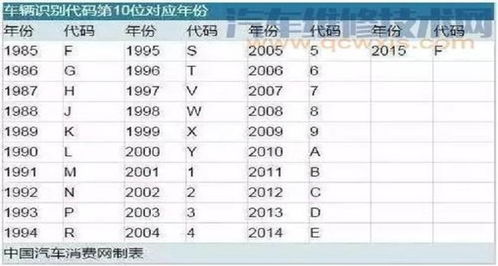汽车型号多少位