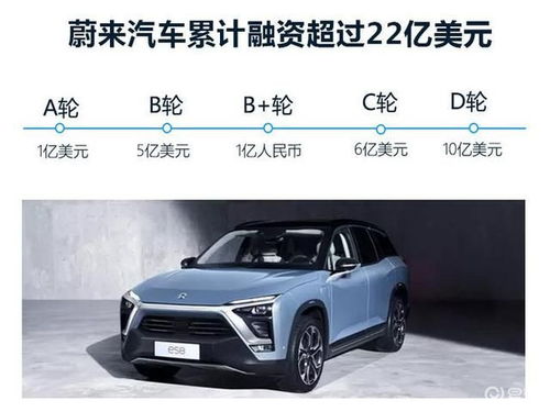 汽车超人融资多少了