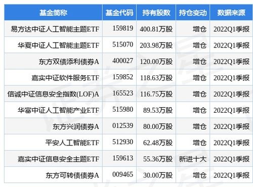 吉利参股汽车股票多少